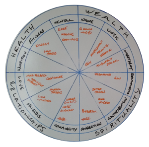 Wheel of Life